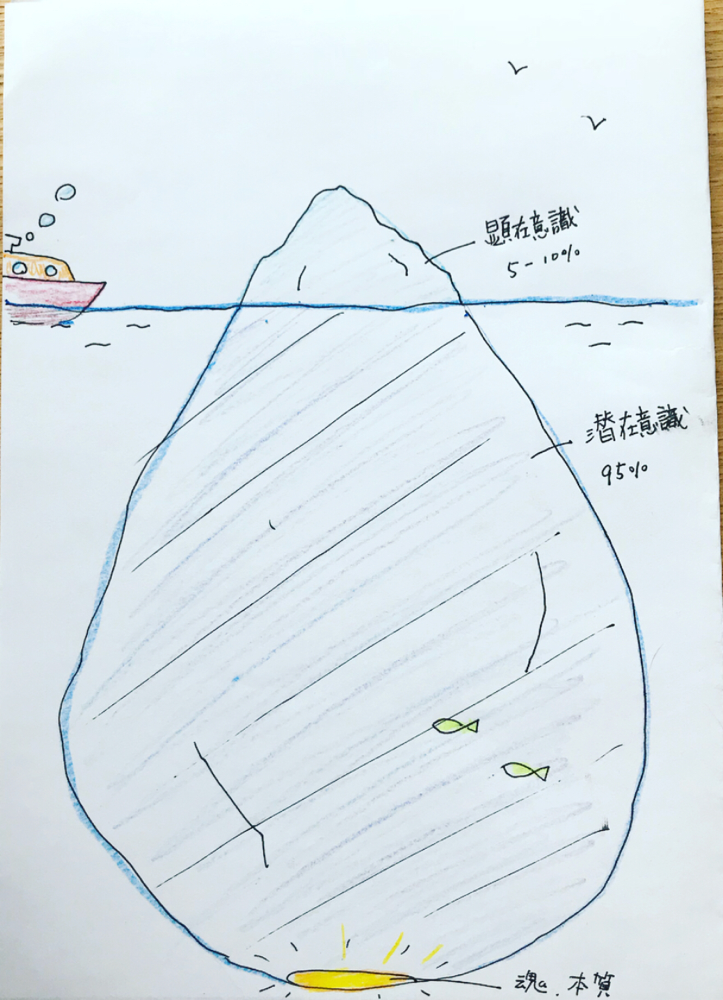 コード 1 人生を 知らないもう一人の自分 にコントロールされている Shiny Essence へようこそ
