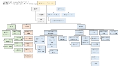 グループワークまとめシート