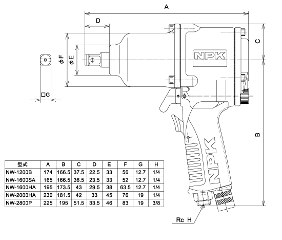 1ハンマ インパクトレンチ - 空機事業部 日本ニューマチック 1ハンマ インパクトレンチ - 空機事業部 日本ニューマチック