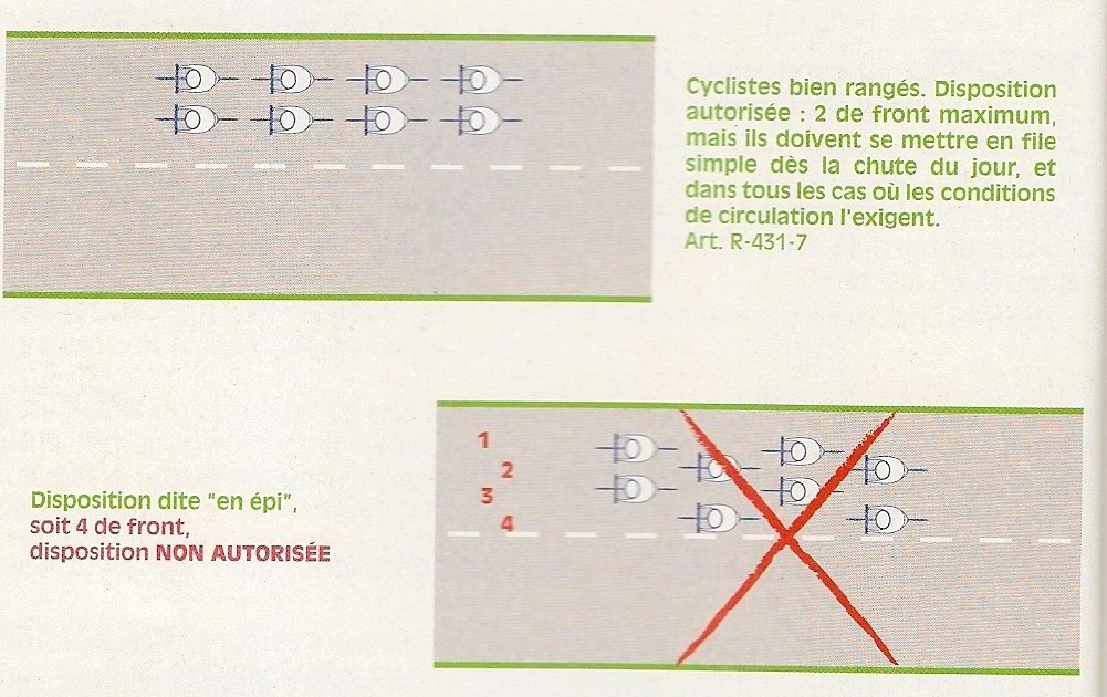 Position sur la ROUTE