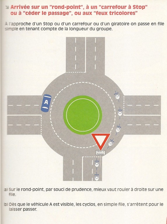 Arrivée sur un ROND-POINT, à un carrefour STOP, ou CEDER LE PASSAGE