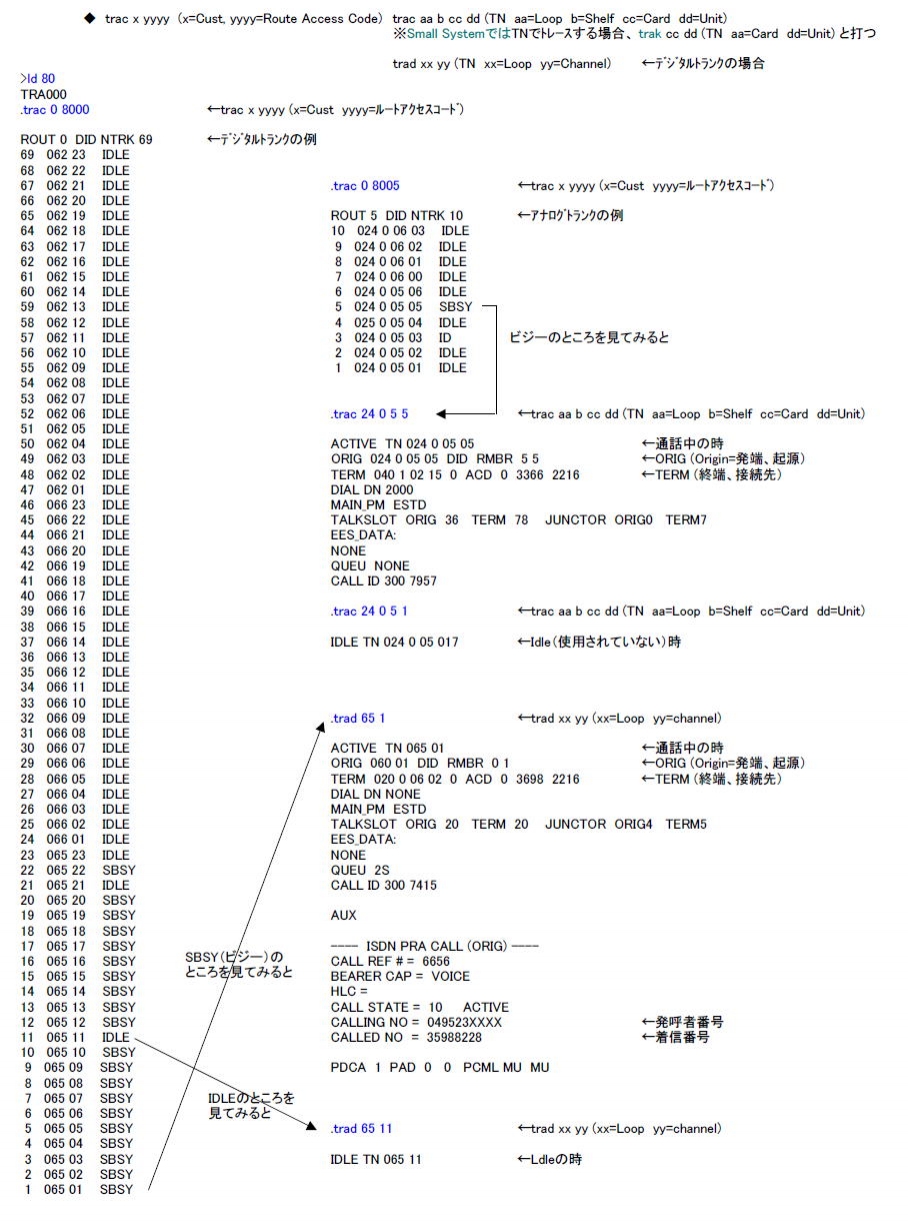 LD 80　TRAC（Call Trace）　TN（port）の接続状況を見る　説明図