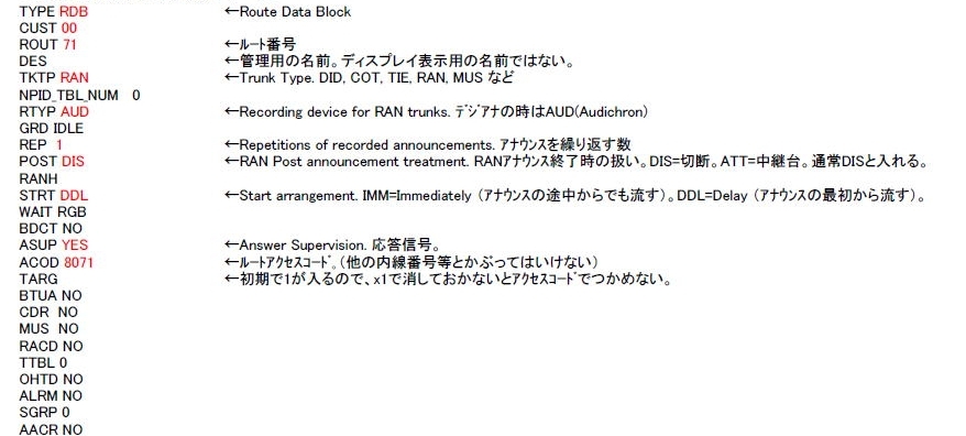 RAN（デジタルアナウンサー）のルートデータ