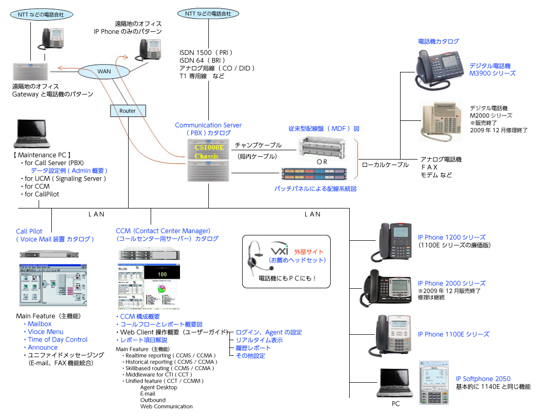 システム構成例による製品紹介,CS1000