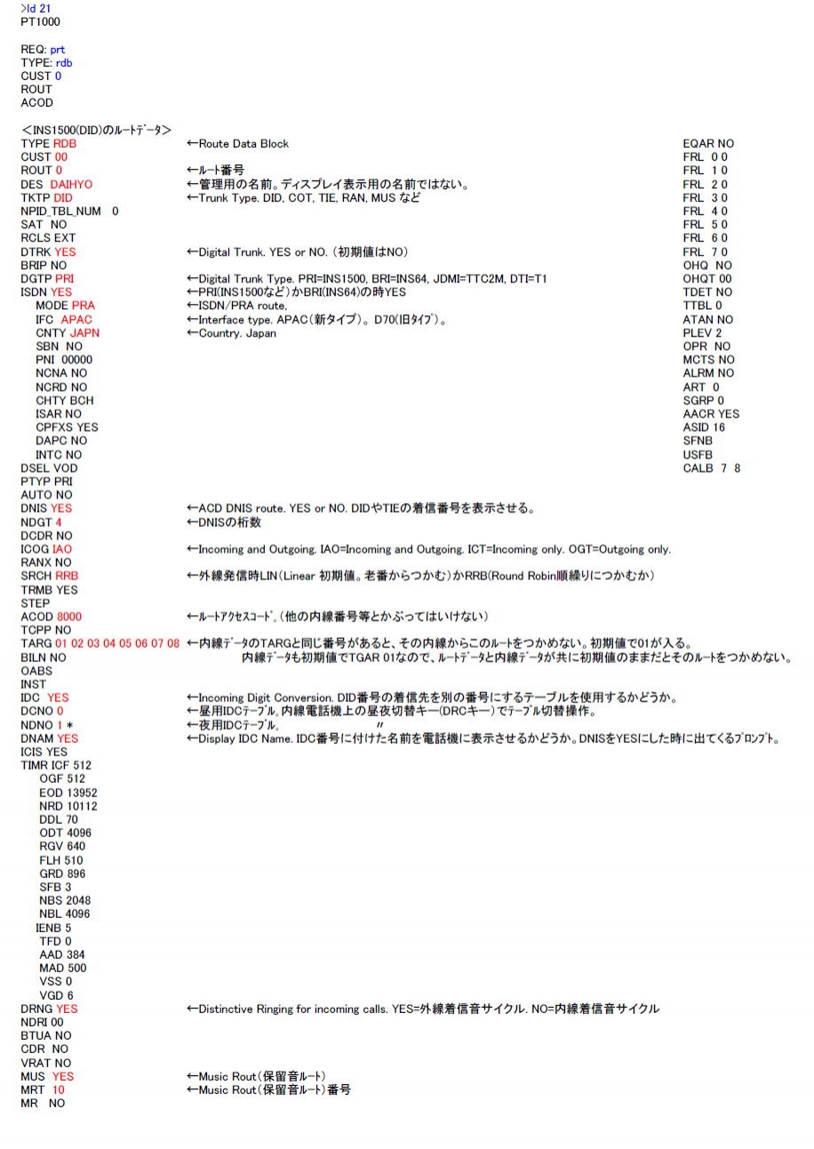 ルートデータ　説明図