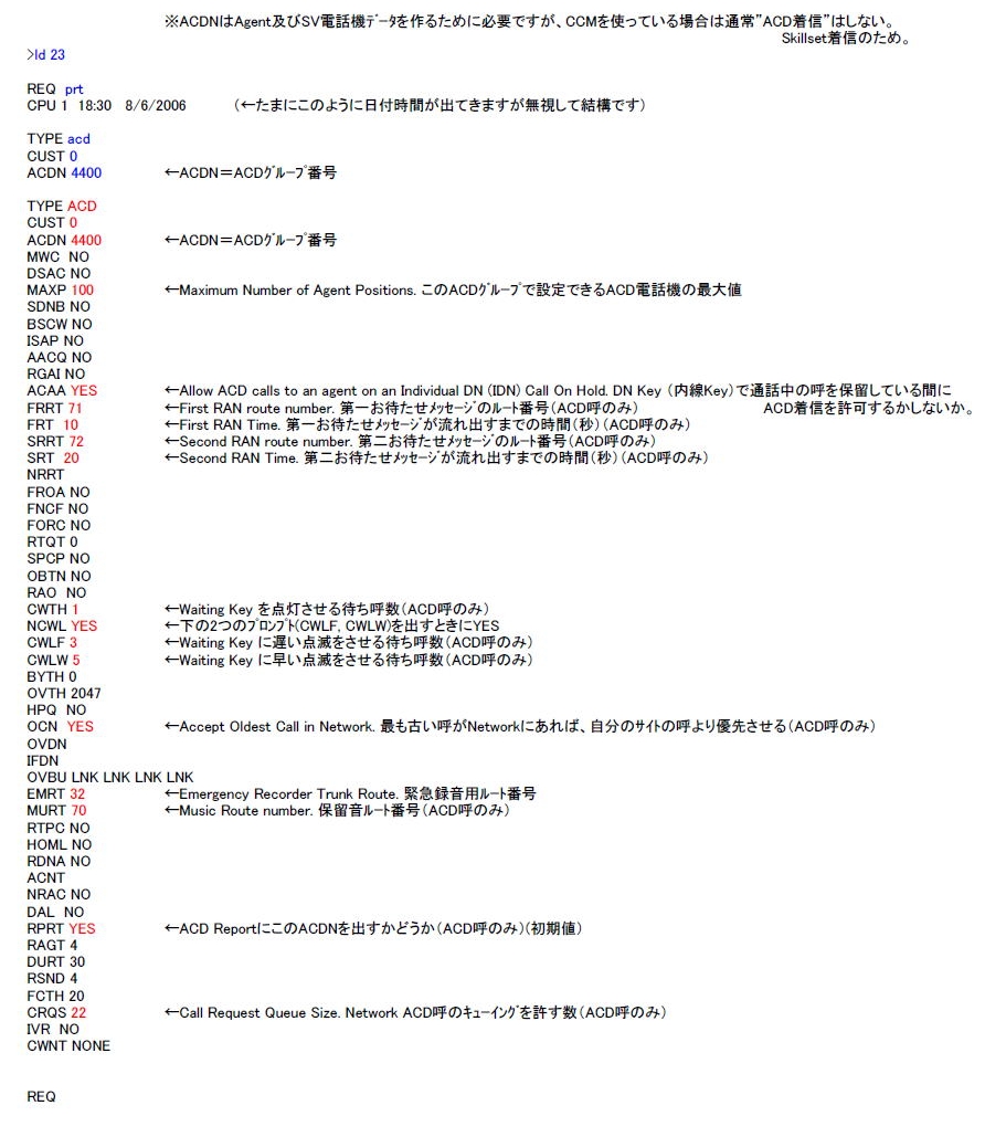 ACD（Automatic Call Destribution）　説明図