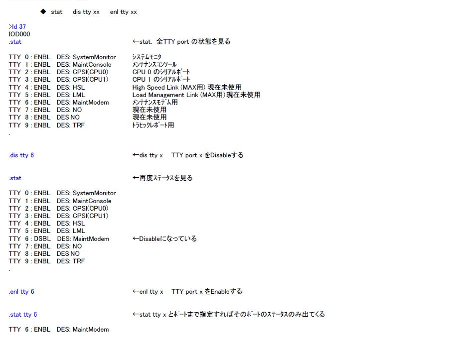 LD 37　TTY port のステータス　説明図