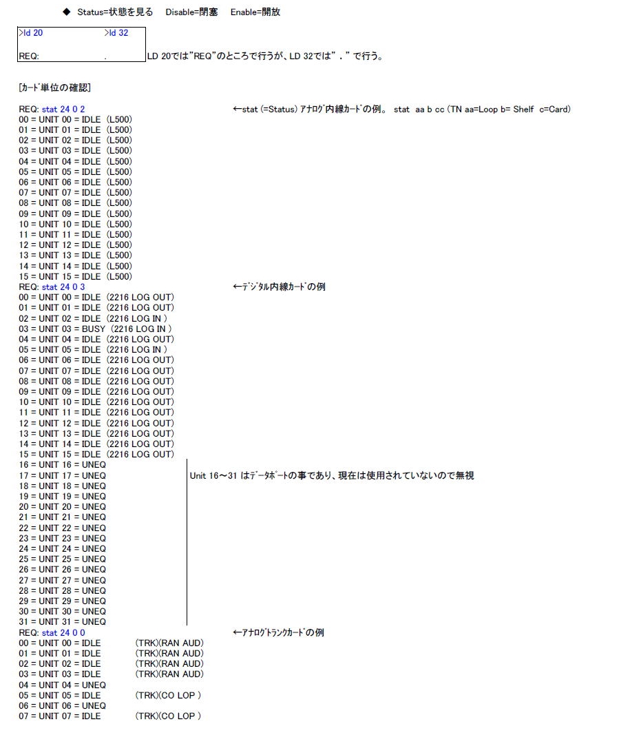 LD 32（LD 20 でも可）　Card や TN（Port）のステータス　説明図