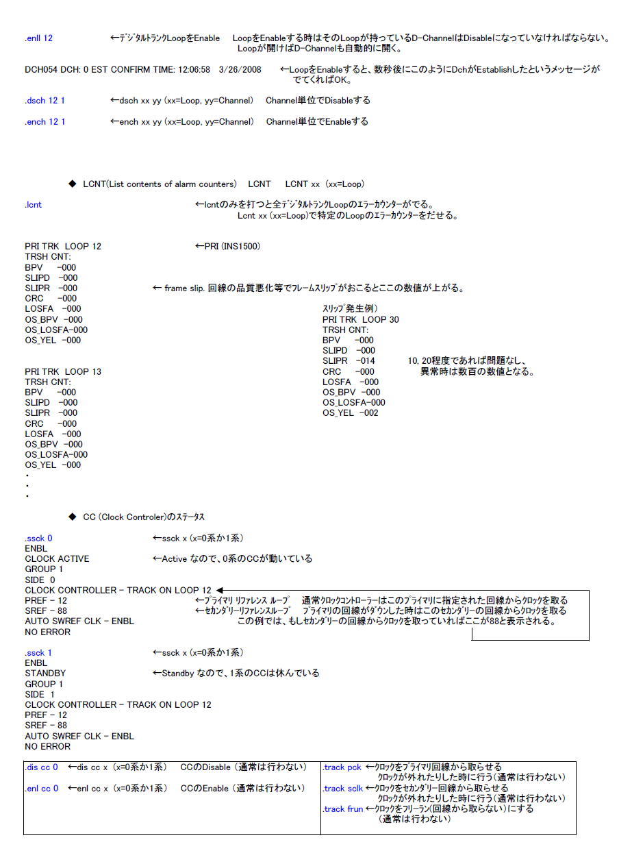 LD 60　デジタルトランクのステータス（Digital Trunk Status）,LD 90　D-ch annel のステータス　説明図2