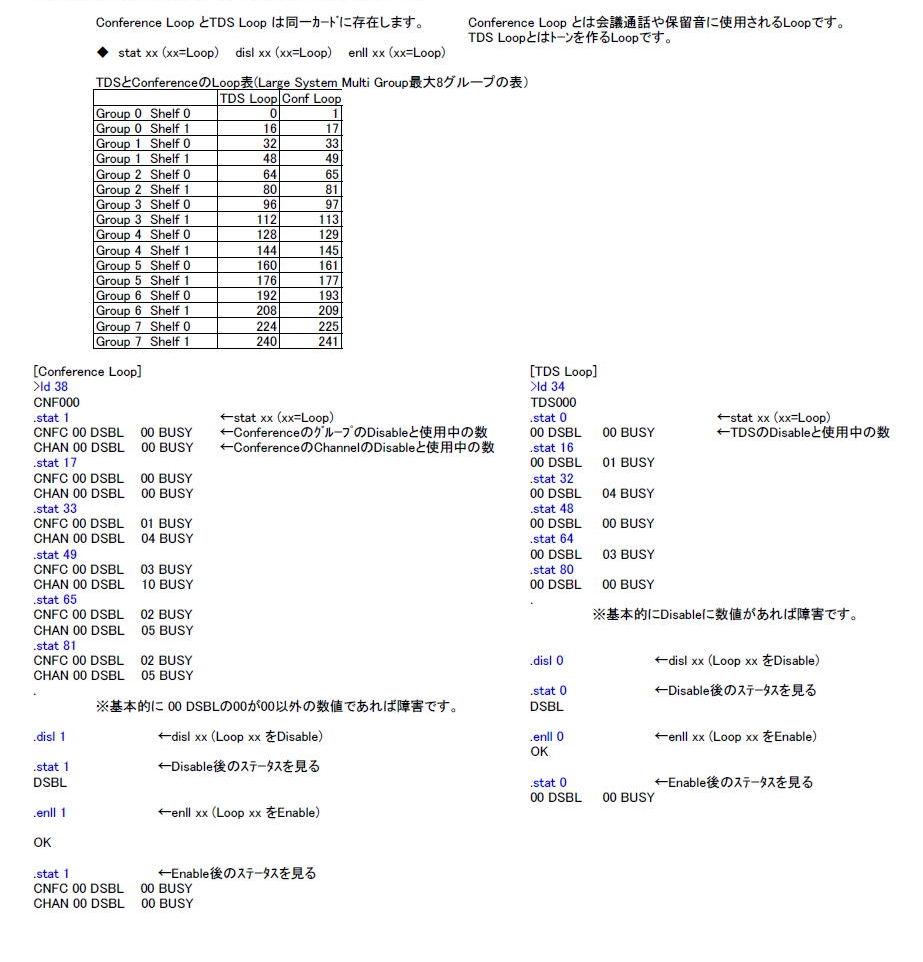 LD 38　Conference Loop のステータス と　 LD 34　TDS Loop のステータス　説明図