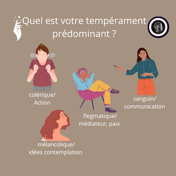 Les 4 tempéraments psychologiques