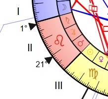 Zoom sur décans