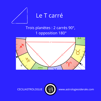Les aspects composés : le T carré