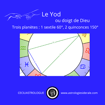 Les aspects composés : le Yod