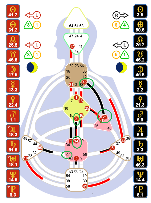 Porte 45, 21, 14, 2 et 27 entourés en vert, on voit que seule la porte 27 n'est pas activé, il faudra un transit ou la rencontre d'une perosnne qui a cette porte activée pour qu'elle fonctionne à son plein potentiel.