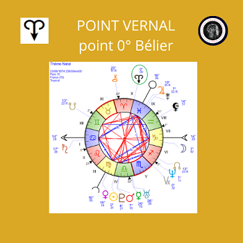 Le Point Vernal