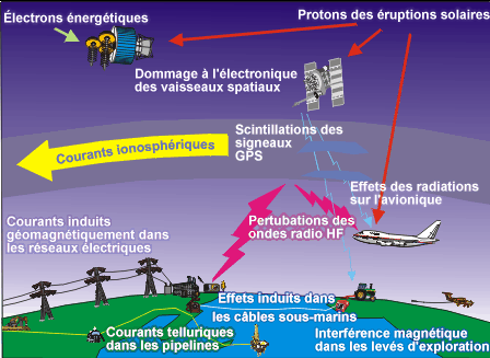 impact terrestre