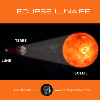 L'éclipse lunaire ?