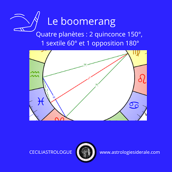 Les aspects composés : le boomerang