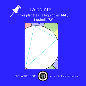 Les aspects composés : la pointe