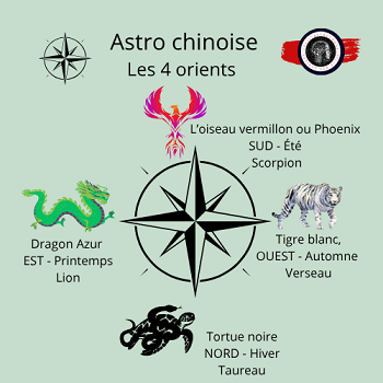 Les 4 orients
