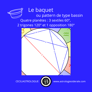 Les aspects composés : le baquet