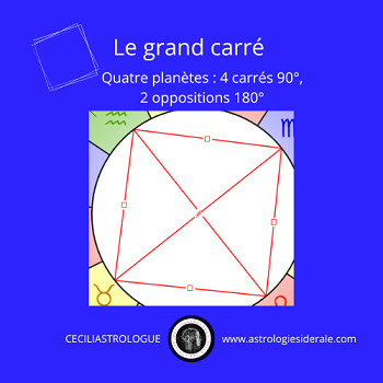 Les aspects composés : le grand-carré