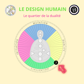Quartier de la dualité en DH ?