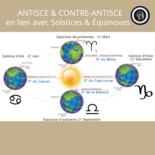 Solstice et Equinoxe