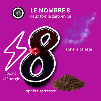 Le 8 nombre de l'équilibre cosmique