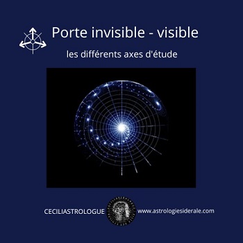 Les différents axes des Portes invisible et visible