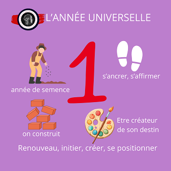 2026 = année universelle 1