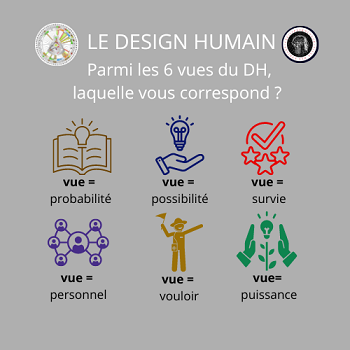 Quelles sont les 6 vues du DH ?