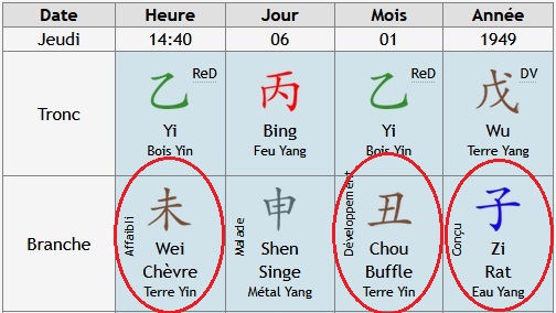 Exemple d'une carte, ici le Rat fait un combo de 6 (buffle) et un préjudice (chèvre)