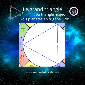 Les aspects composés : le grand triangle