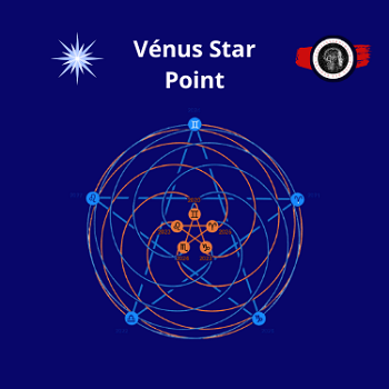 Vénus star point