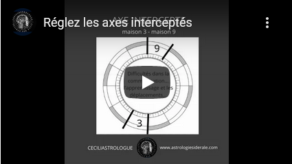 Discours sur l'axe intercepté