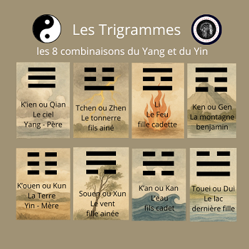 Les 8 trigrammes