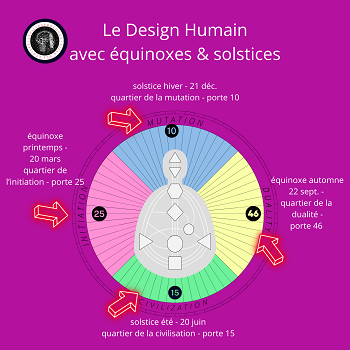 équinoxes & solstices avec le Design Humain