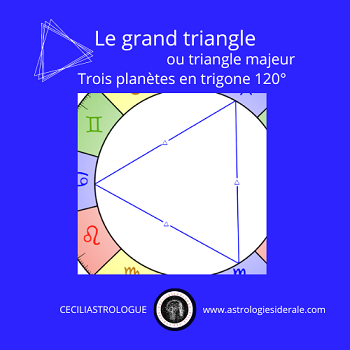 Les aspects composés : le grand triangle
