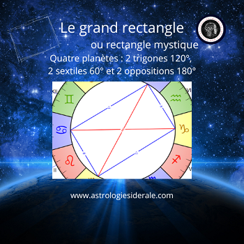 Les aspects composés : le grand rectangle