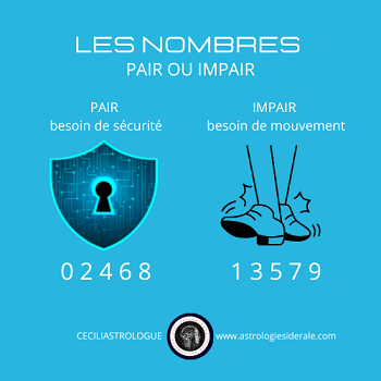Les nombres pairs ou impairs