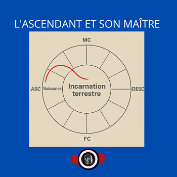 L'ascendant ASC et son maître ?