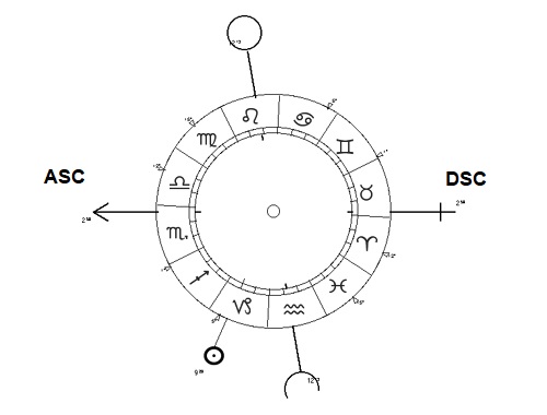 DSC descendant