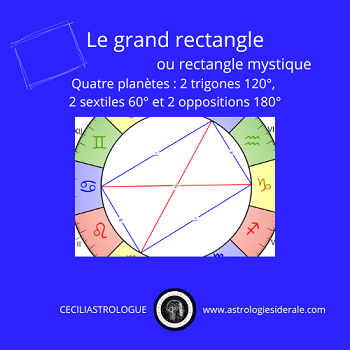 Les aspects composés : le grand rectangle
