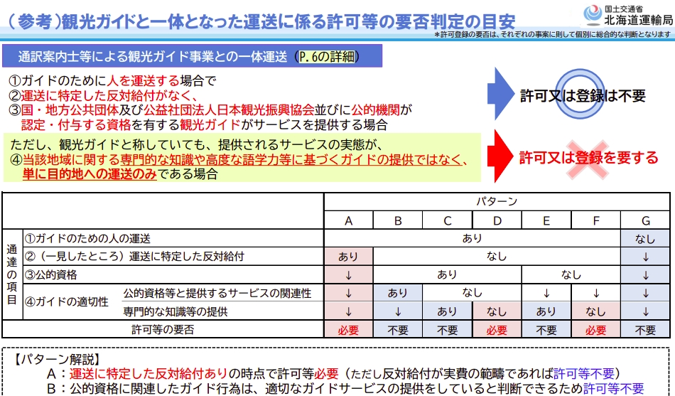 「道路運送法における許可又は登録を要しない運送」とは？