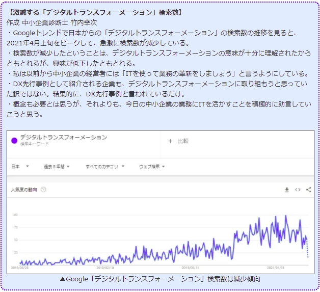 激減する「デジタルトランスフォーメーション」検索数