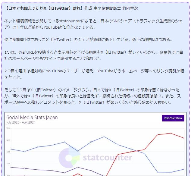 日本でも始まったかX（旧Twitter）離れ