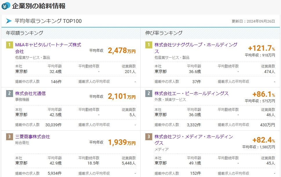 他社の平均年収を知る方法