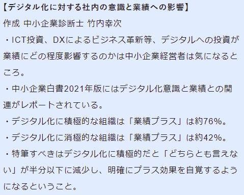 デジタル化に対する社内の意識と業績への影響